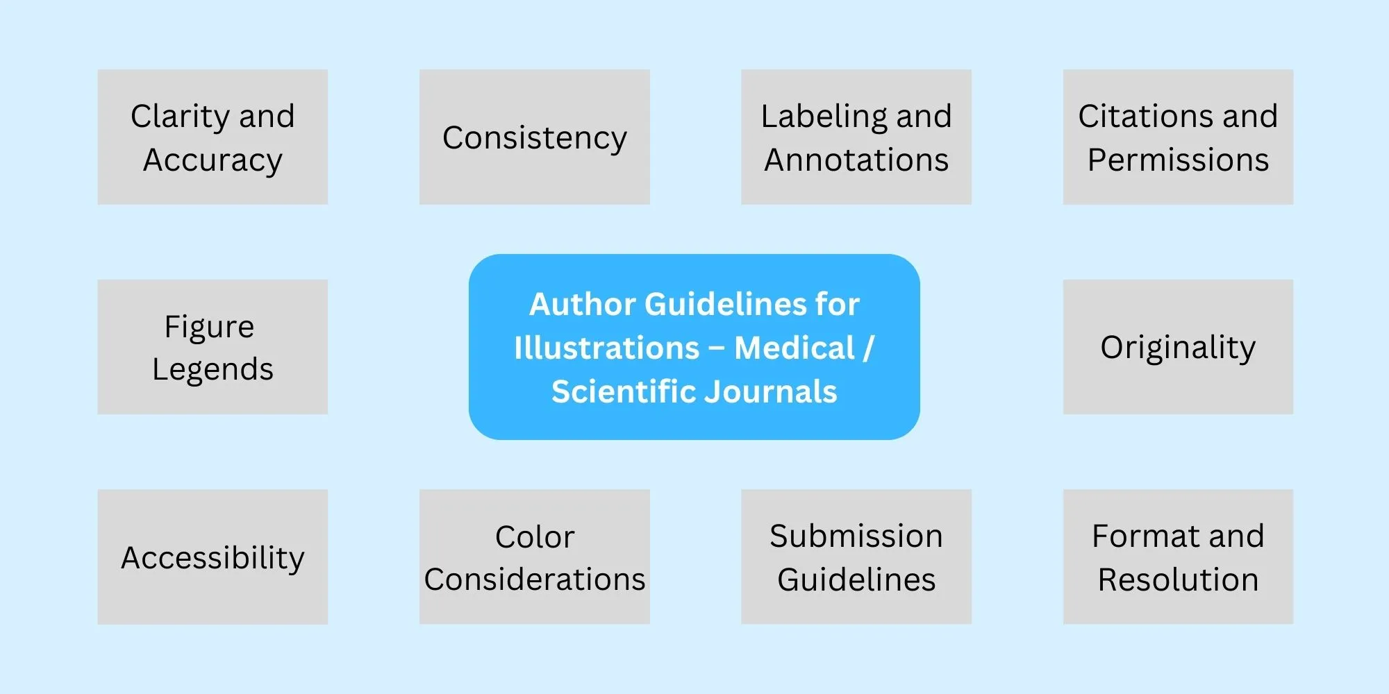 Author-Guidelines-for-Illustrations-Medical-Scientific-Journals