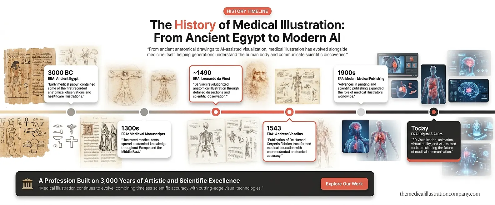history-of-medical-illustration
