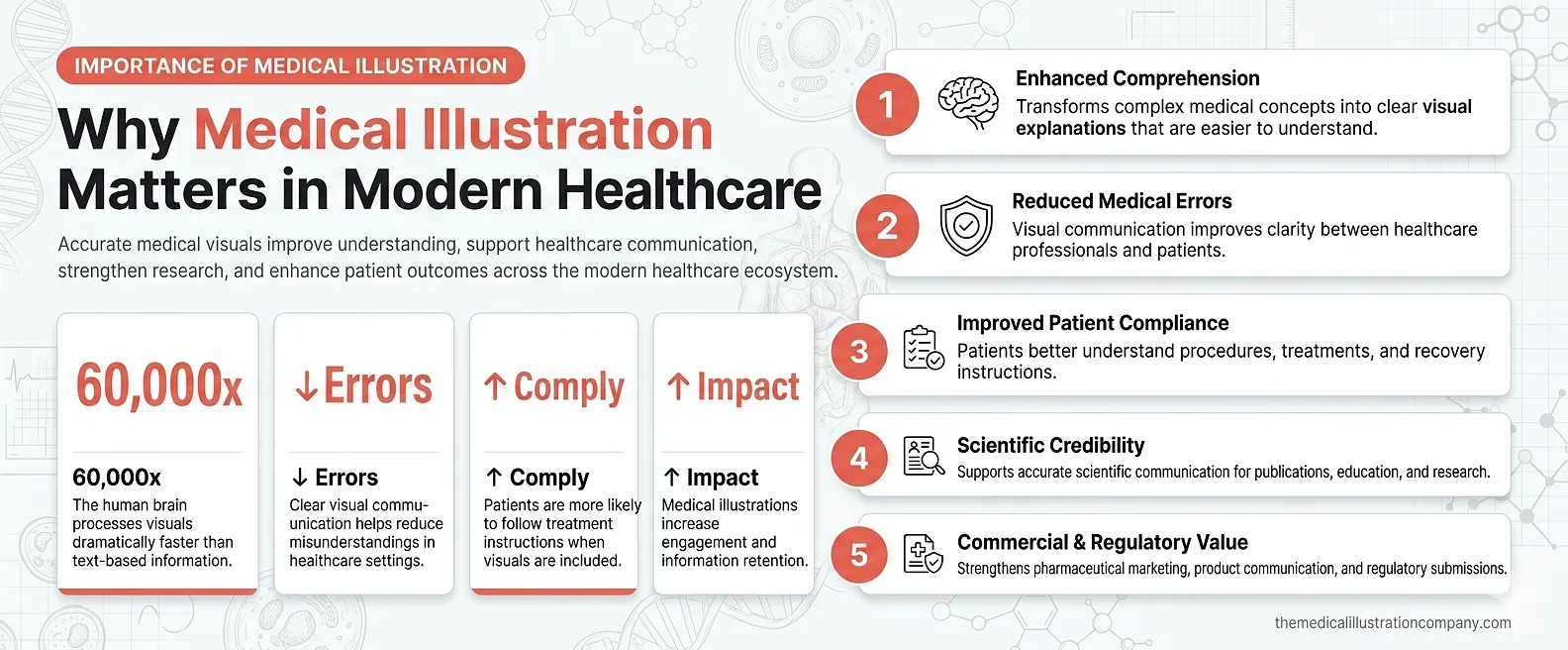 why-medical-illustration-matters-importance
