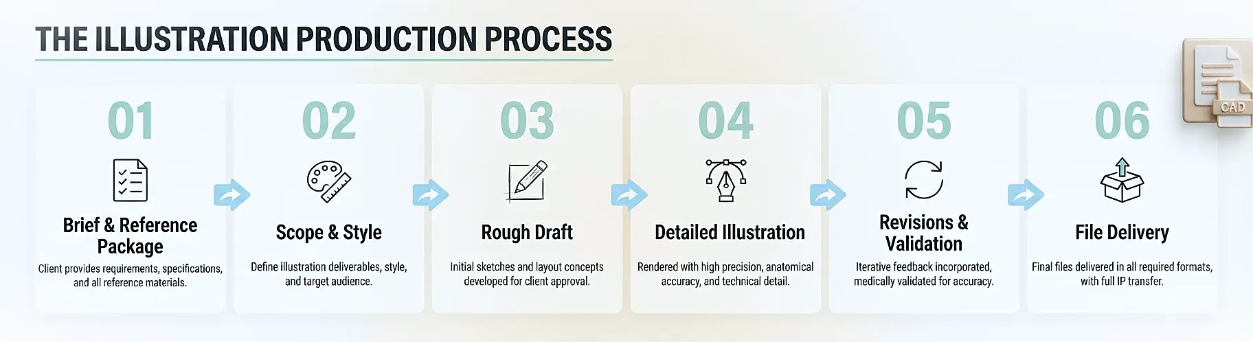 medical-device-illustration-production-process-workflow